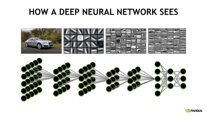 Computer Vision
