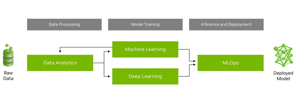 Data Science