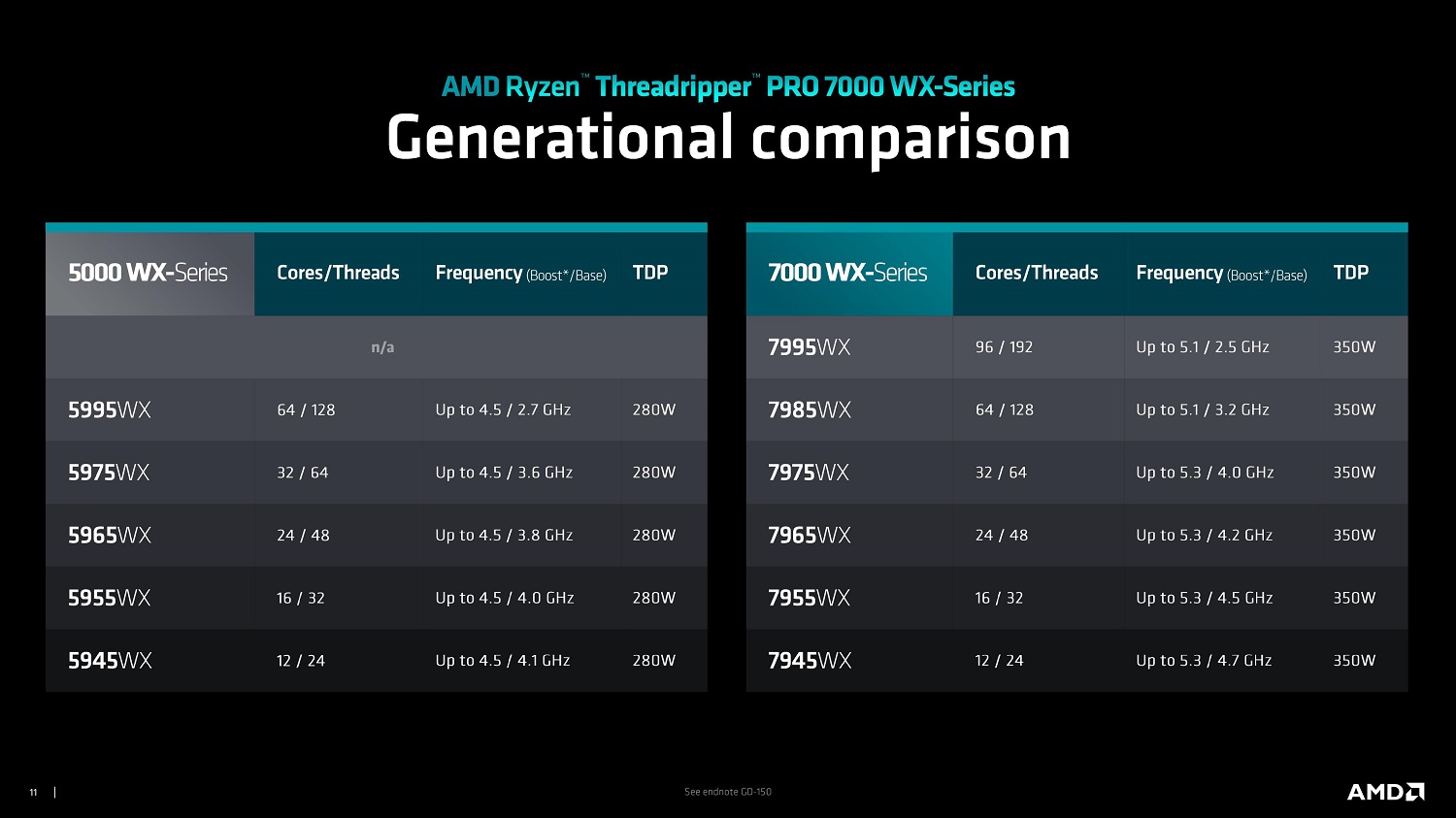 Amd Ryzen 7000 Pro Compare